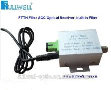 Indoor FTTH catv optical receiver mini optical receiver 1550nm optical receiver made in China