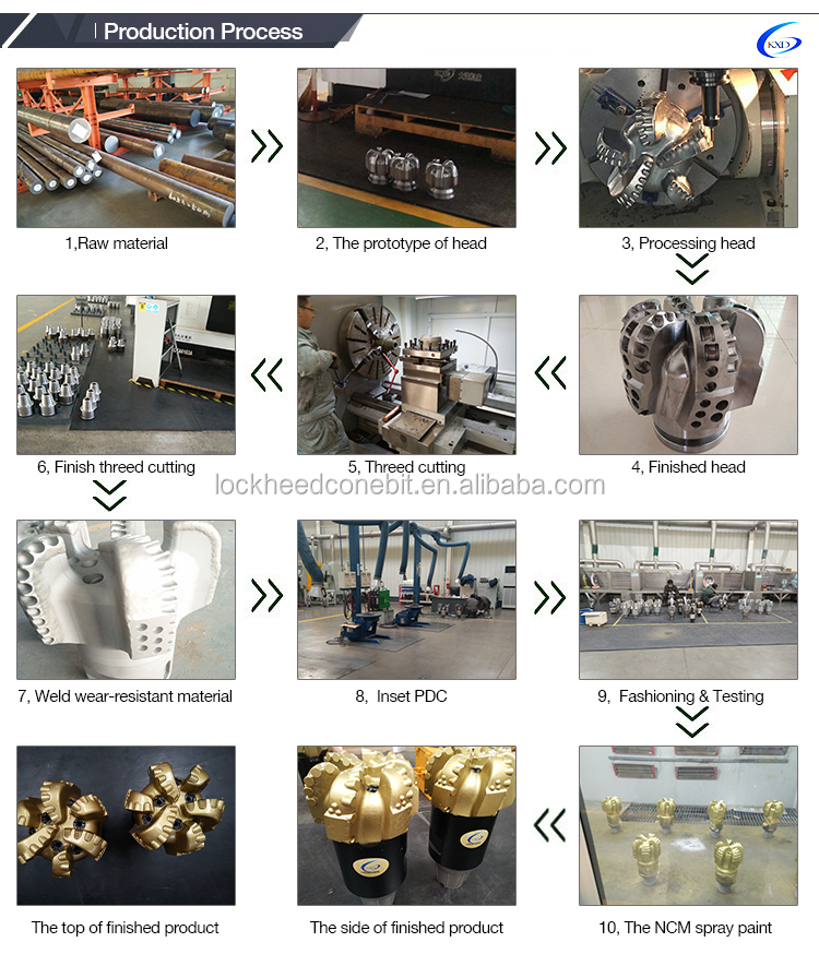 12 1/4" PDC Reamer /Hole opener in Horizontal Directional Drilling