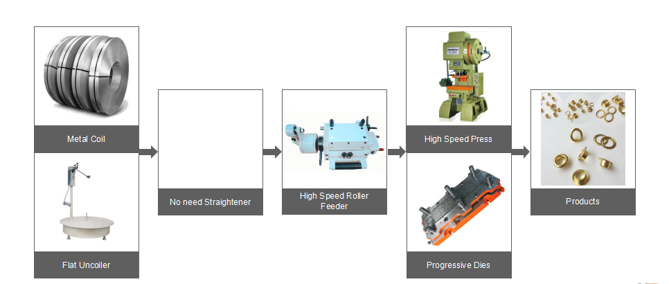 Metal Button Stamping Line