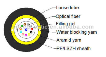 GYFXTY FTTH Application Optical Fiber Cable