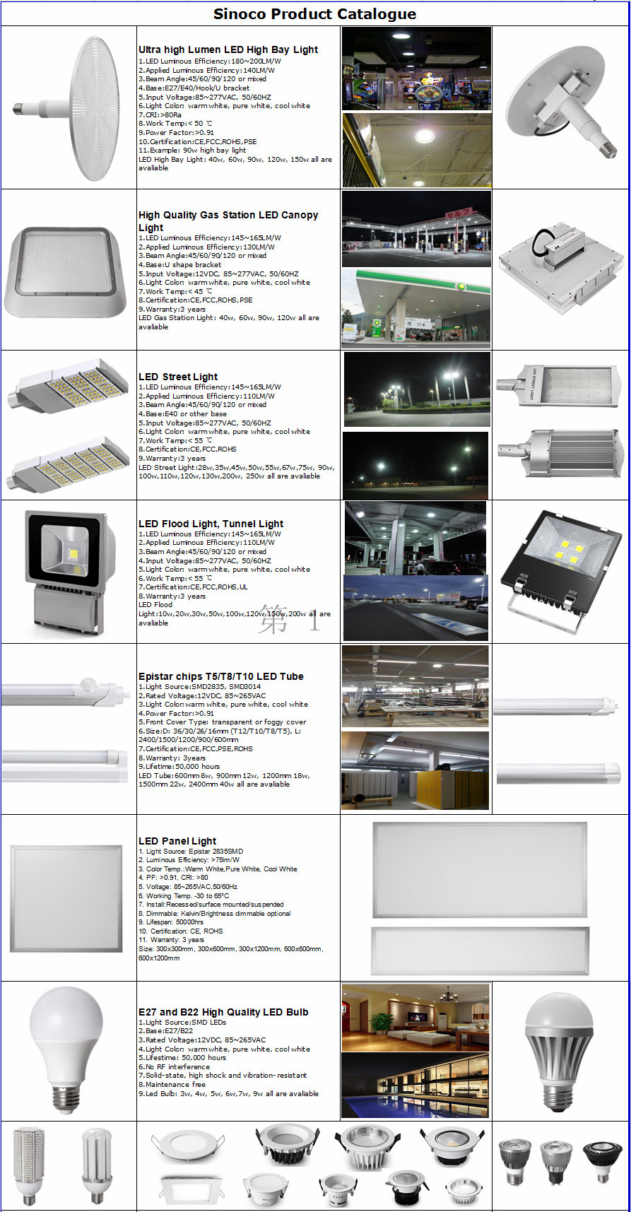 CE&RoHS  LVD BIS ISO9001 Approved Aluminum led bulb 6500k e26 e27 led lamp 80 watt equivalent 1100lm led bulb