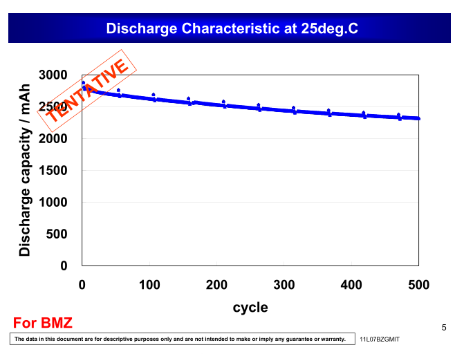 NCR18650PD cyle life