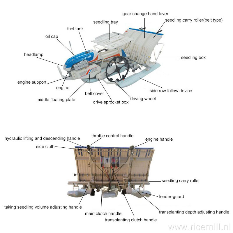 Rice transplanter price in india