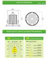 100W LED hoge mastlichten