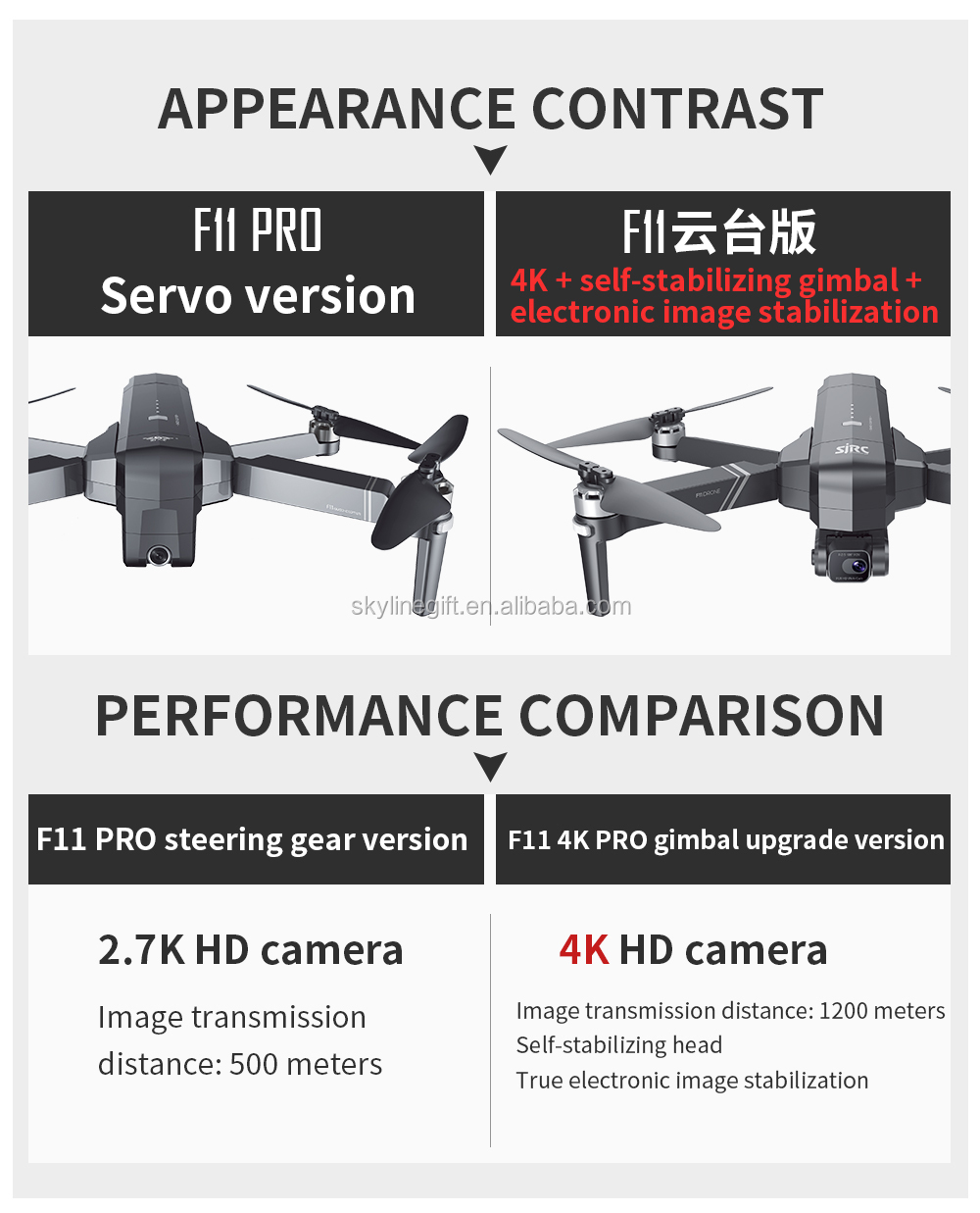 Fast shipping SJRC F11 4K Pro Drone With 2 axis gimbal with 30min flying time and 1.2km FPV Distance