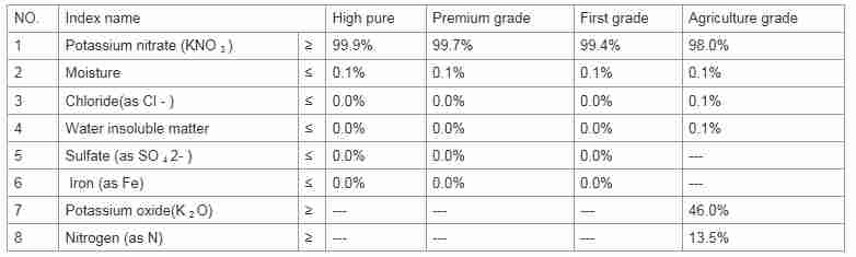 Potassium Nitrate 99.4%Min