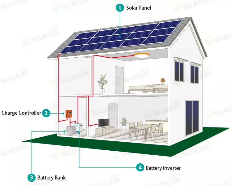 Pitched roof off grid 10KW solar system 10 kw 220v solar home system