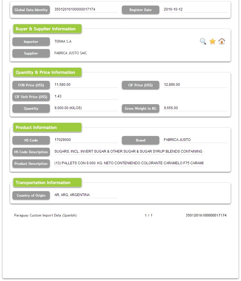 Paraguay importerar sockerdata