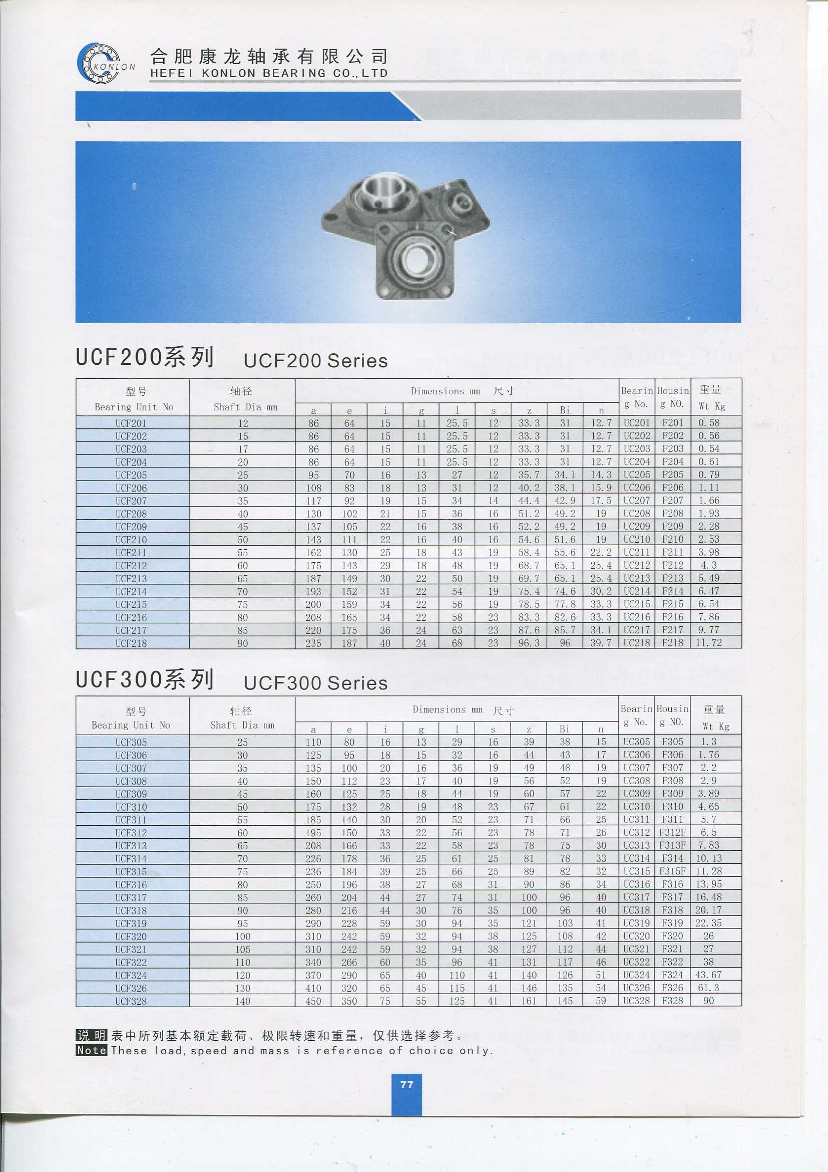 Pillow Block Insert Bearing UCF211 F211 for Construction machinery