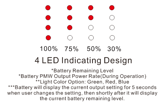 4 led indicator design