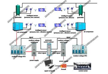 Electrical Control System for Air Compressor