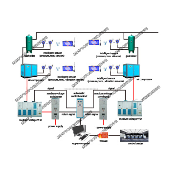 Sistema de control eléctrico para compresor de aire