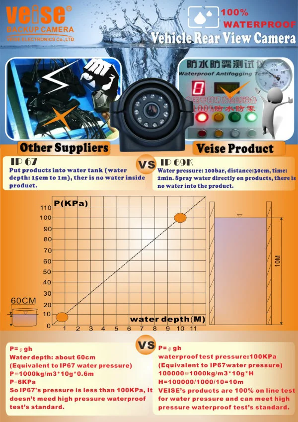 Farm Vehicle Rear View CCTV Safety Systems Multifunctional OSD Monitors