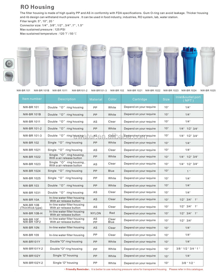 PVC Big Blue Cartridge Filters And Water Housing For Sale