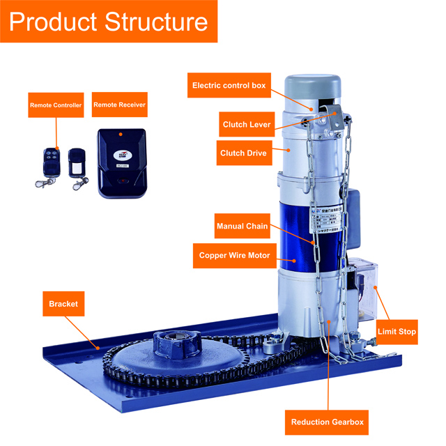 BDC-A series-product sturcture-smaller