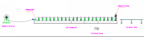 Aluminum Corrugated Roll Forming Machine