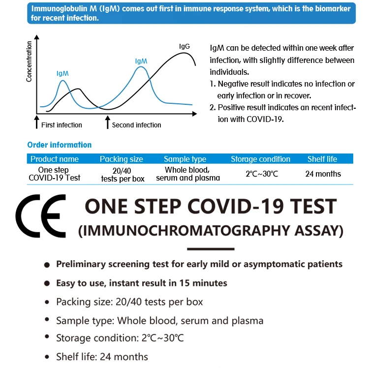 Rapid Test Kits with Lancet & Alcohol Pad