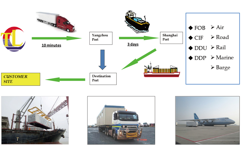 transportation of Modular Kitchen Container Type