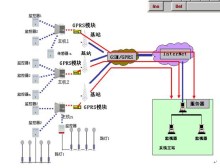 Wireless Network Road Lamp Control System