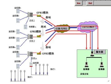 Wireless Network Road Lamp Control System