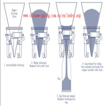 Open Mouth Dry Mortar Filling Machine