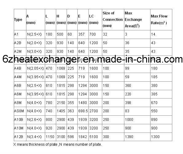 Plate Heat Exchanger for Swimming Pool Water Heating (equal M3)