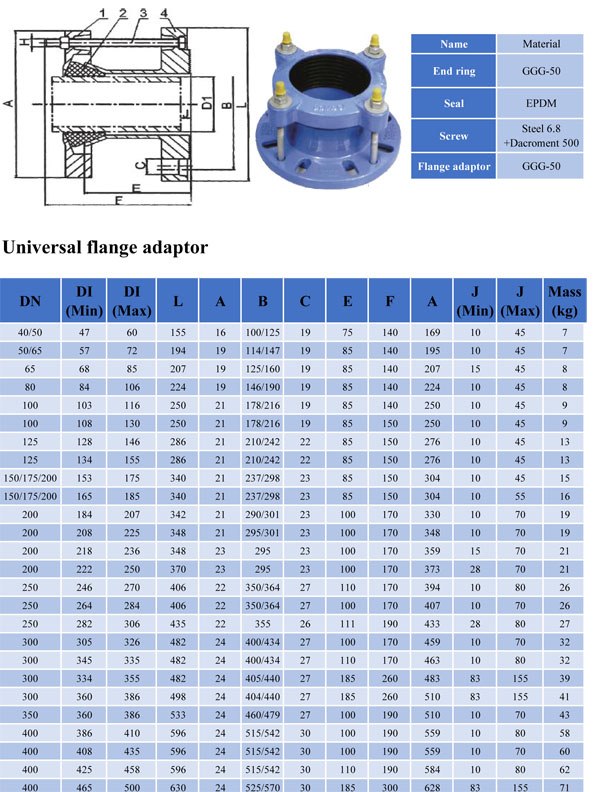 Data sheet of universal flange adaptor