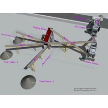 SBM Stone Making Flow