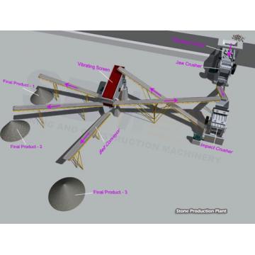SBM Stone Making Flow