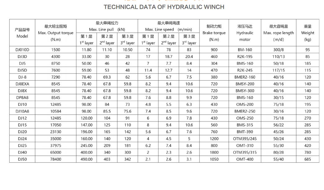 Hydraulic Winch Diagram For Wrecker Models Dj010d, Dj3d, Dj5, High