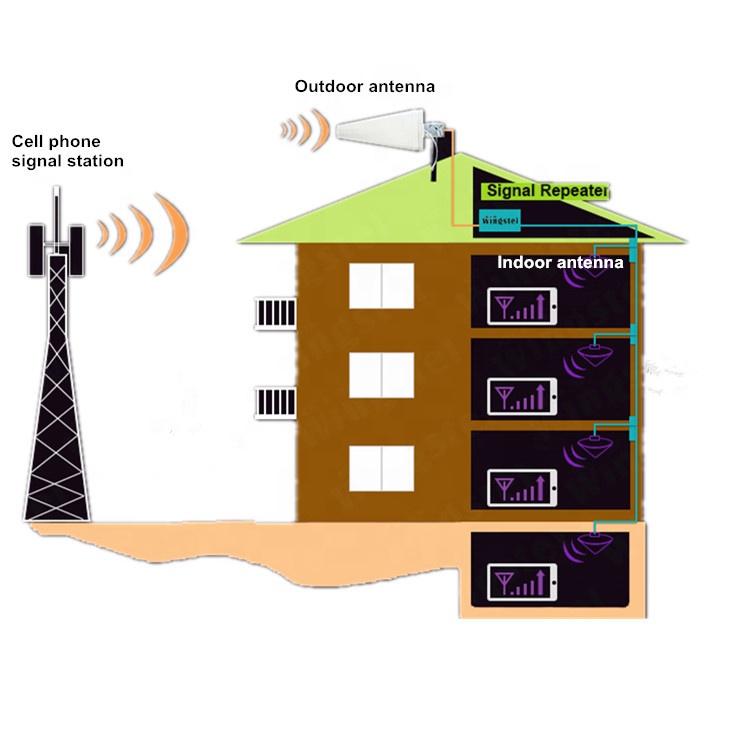 Triband 2G 3G 4G signal repeater booster smart Network repeater GSM Cell Phone Signal Amplifier with Antenna