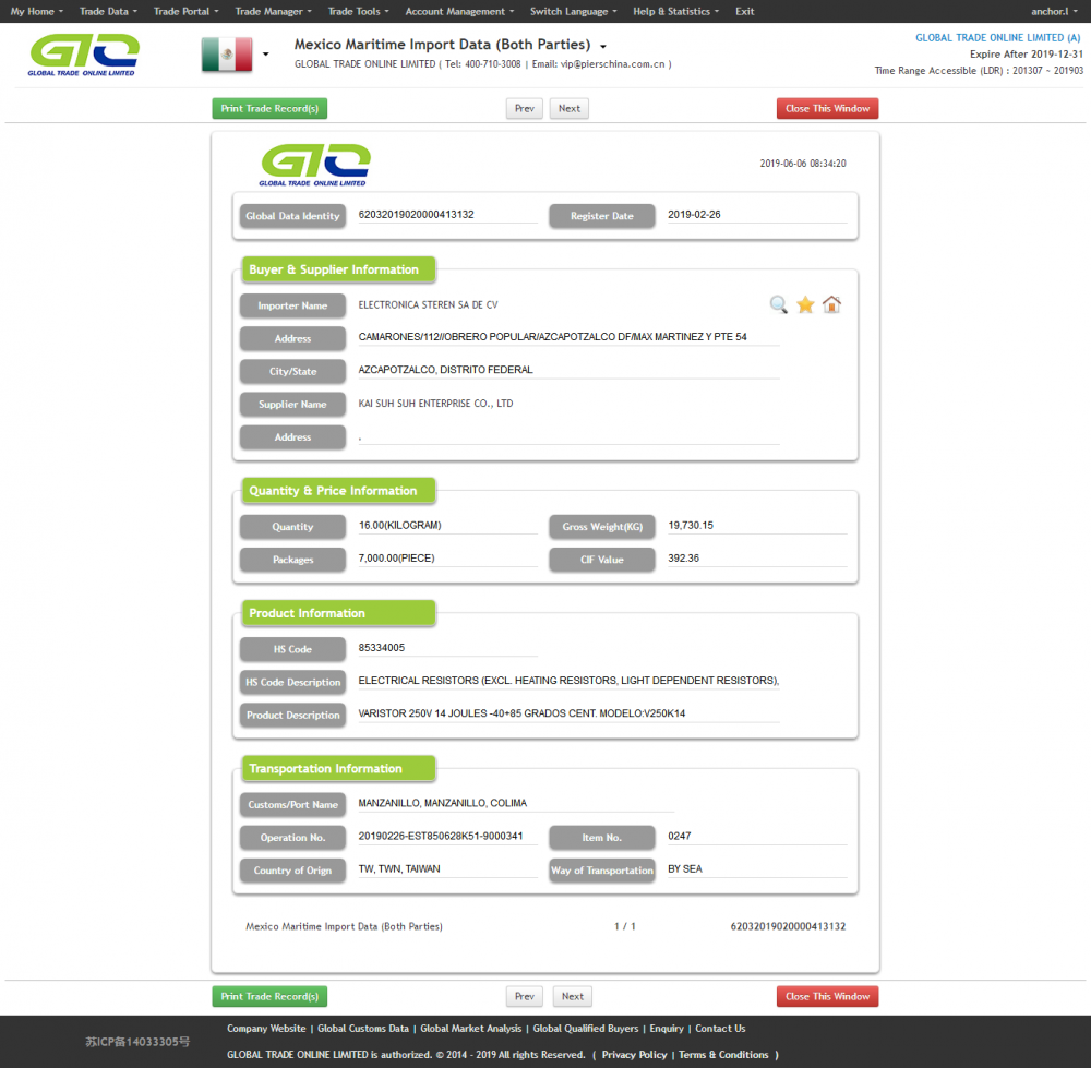 Varistor-Mexico Import Customs Data