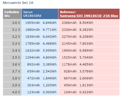 RX VS 25R 2A