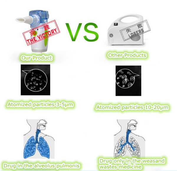 ultrasonic nebulizer