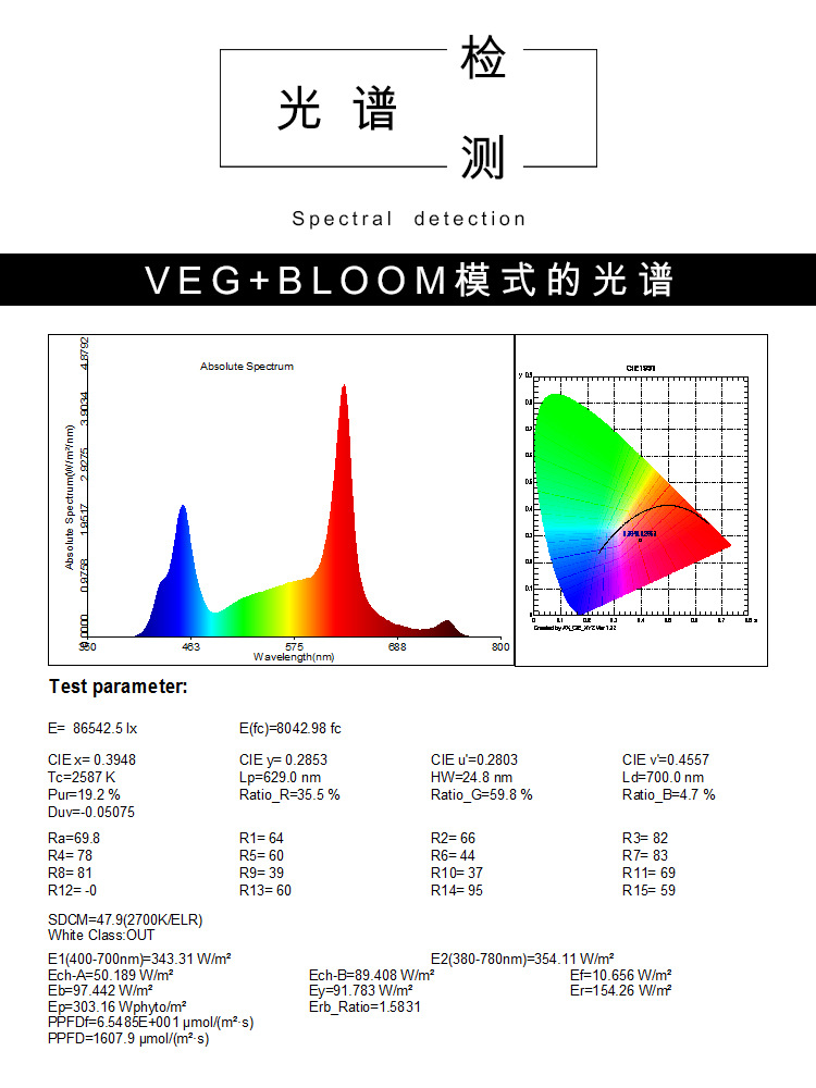 أفضل شركة Mars Hydro COB Grow Light