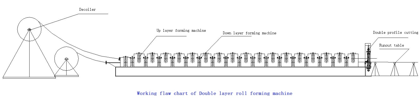 Low Price Metal Steel Double Layer steel Roof Plate Iron Sheet Tiles cold roll forming Making Machine for roof panels