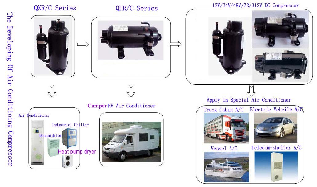 汽车、卡车、船只-船舶、卡车、建筑机械、空调系统用自动空调压缩机
