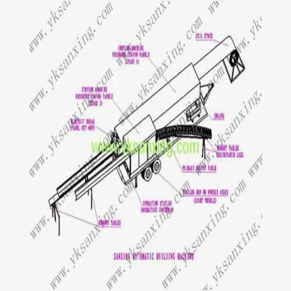 Without Beam Without Column Arch Roof Panel Making Machine