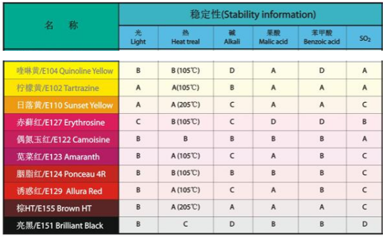 Food grade colorant Erythrosine B water soluble natural pigment