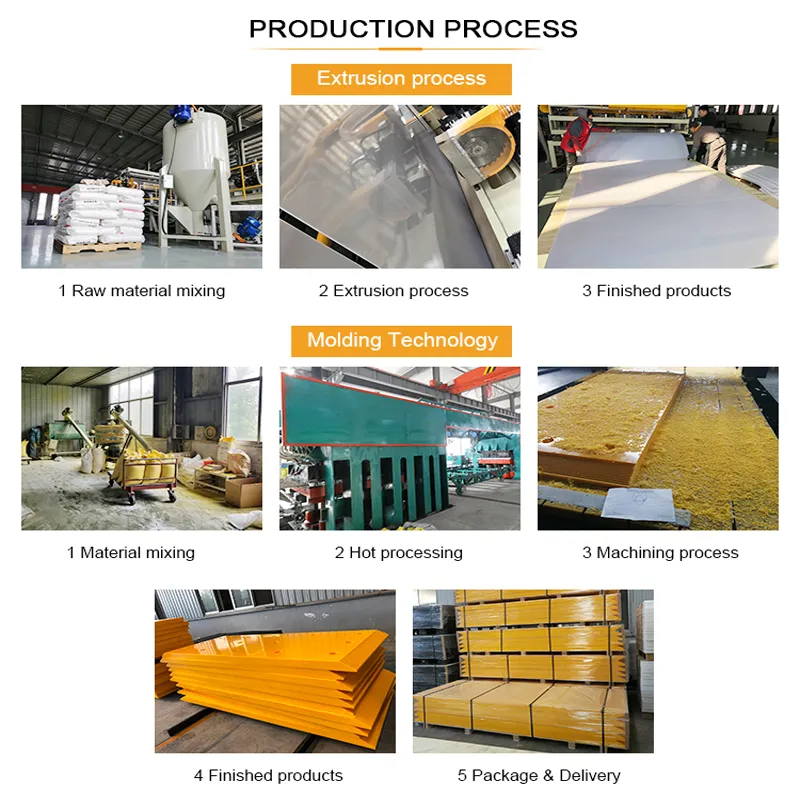 Marine Rubber Fender UHMWPE Polymer Plastic UHMWPE Facing Panel, Dock Rubber Fender Upe UHMW Polyethylene Surface Frontal Pad