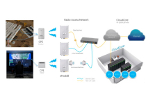 Mine 4G-LFE wireless communication system
