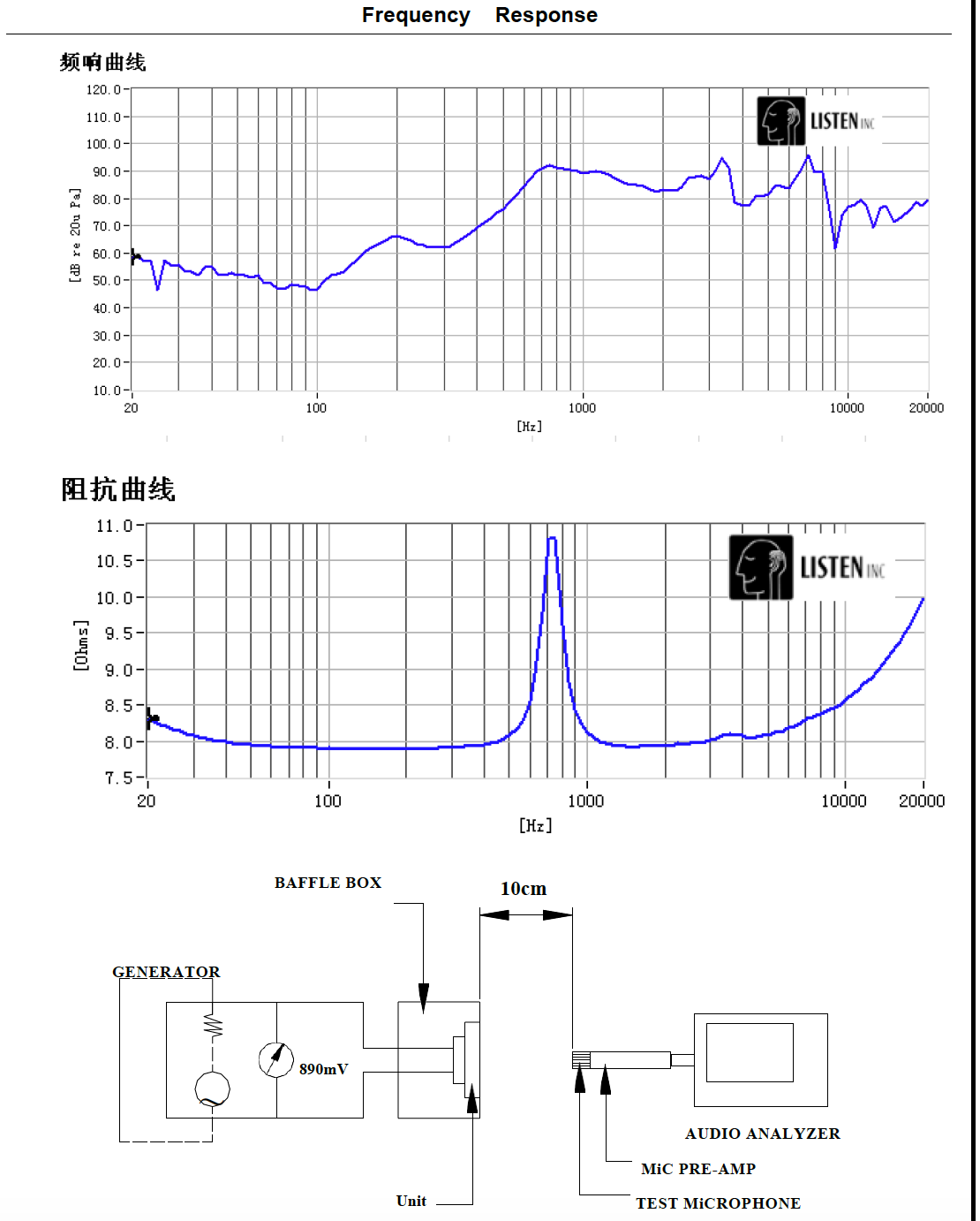 Min.89dB 730Hz Loudspeaker 