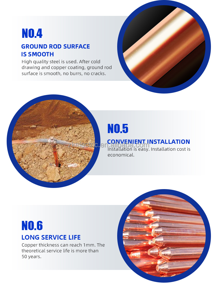 Copper clad Steel Grounding Rod for Lightning Protection