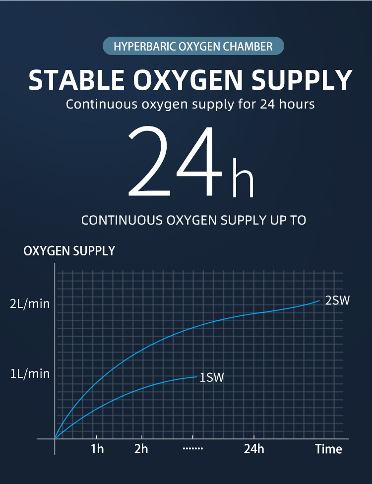 Hyperbaric Oxygen Chamber Wound Therapy