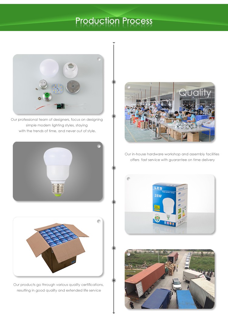 Cost-effective round skd led panel light parts led bulb a60 ckd skd parts