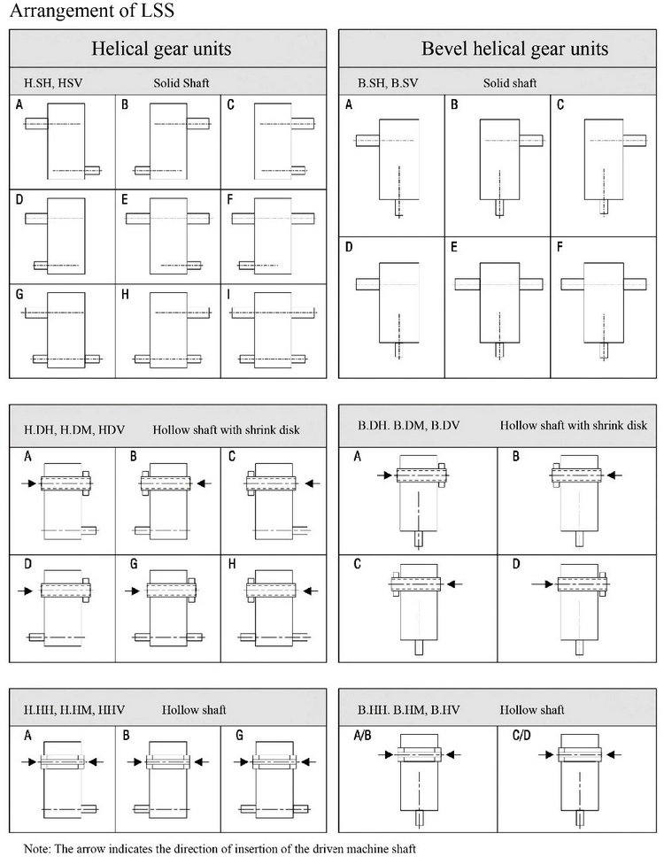 Speed Reducer HC Gear units Mounting Vertical axis gearbox helical bevel gear reducer