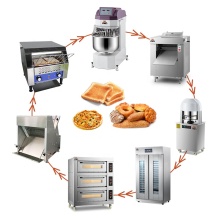 China Baking Equipment Manufacturer - Factory Prices for Baking Machinery
