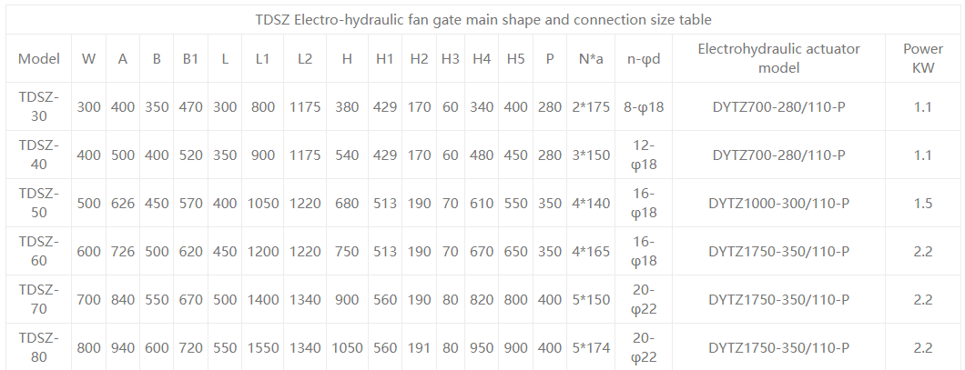 Гидравлические вентиляционные ворота Hydraulic Fan shaped Gate
