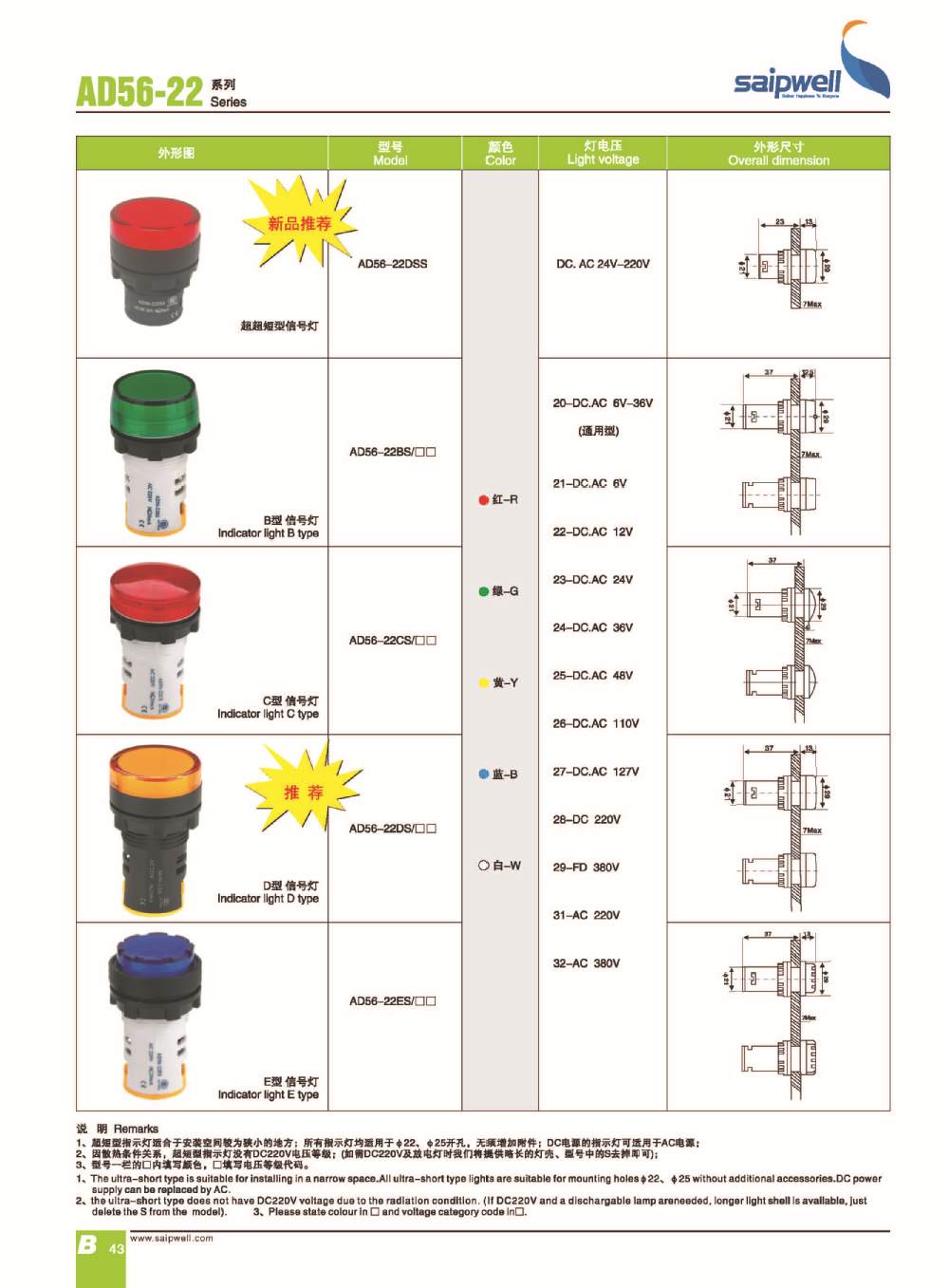 SAIP/SAIPWELL Quick offer Led light ball Pilot Lamp Led Ce Approved Signallight