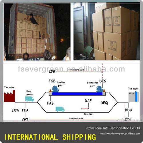Freight forwarding to BREMERHAVEN ,China sea/air freight forwarding agent